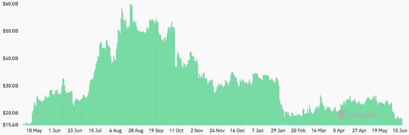 ETH futures aggregate open interest