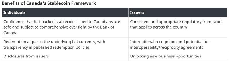 Law, Canada, Security, Bank of Canada, Features