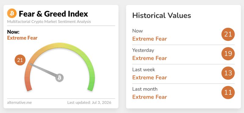 Crypto Fear & Greed Index