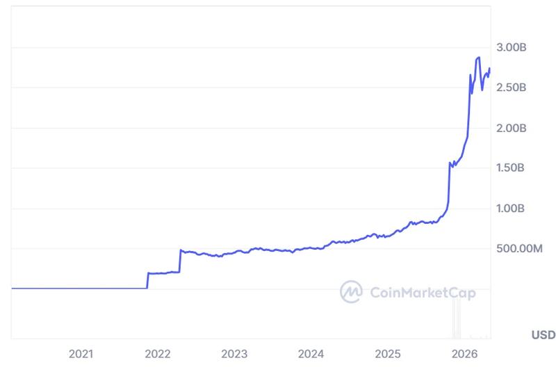 Tether Gold market cap chart