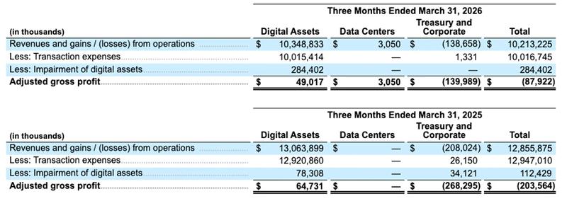 Galaxy Digital financial results