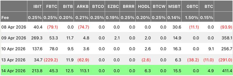 Daily spot Bitcoin ETF flows