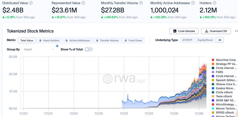 Tokenized stocks market data