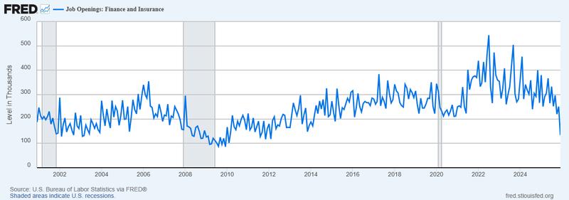 Job, AI, Jack Dorsey