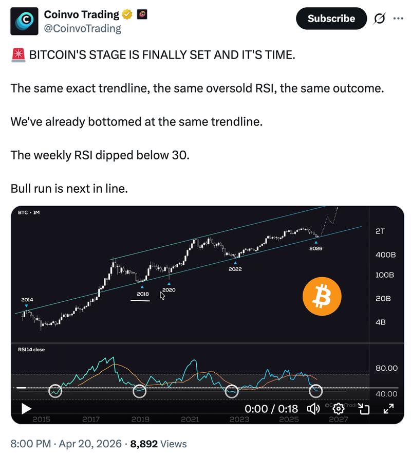 BTC/USD monthly chart