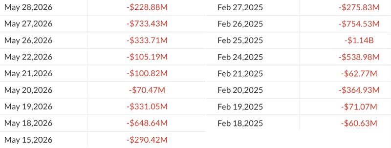 US spot Bitcoin ETF outflows comparison