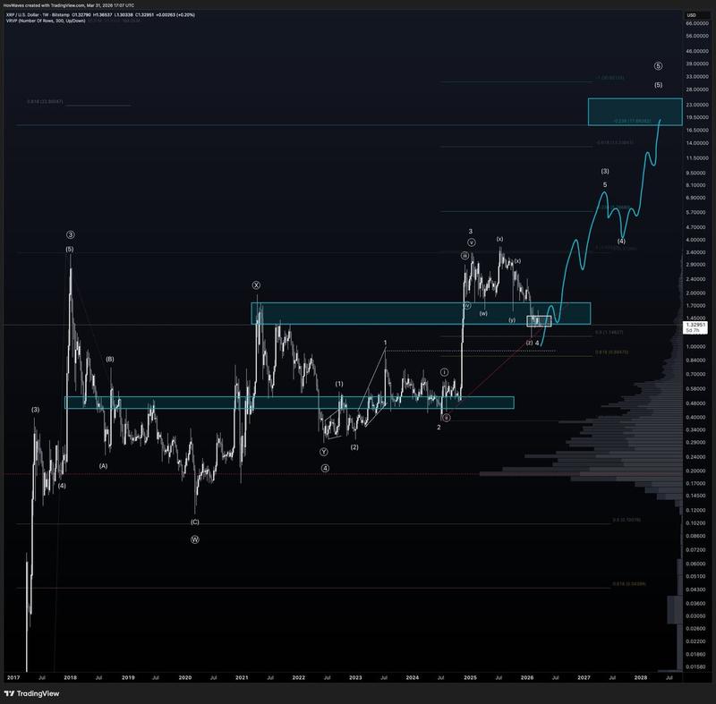 Cryptocurrencies, XRP, Markets, Tech Analysis, Market Analysis, Altcoin Watch, ETF