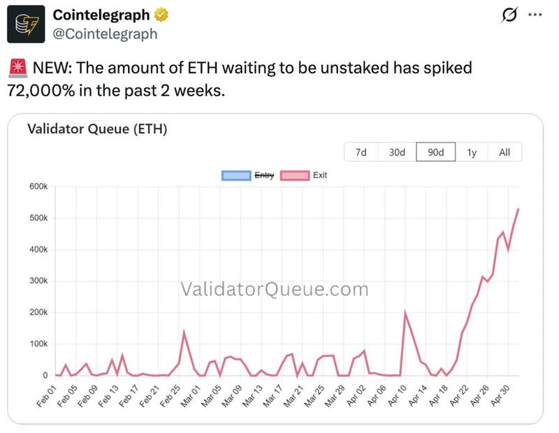 Number of Ether queued for exit