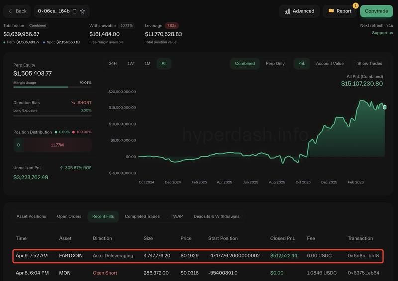 One of the wallets that profited from the redistribution