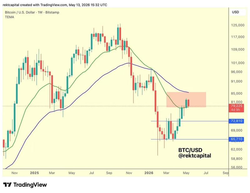 BTC/USD weekly chart