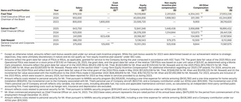 MARA Holdings DEF 14A filing