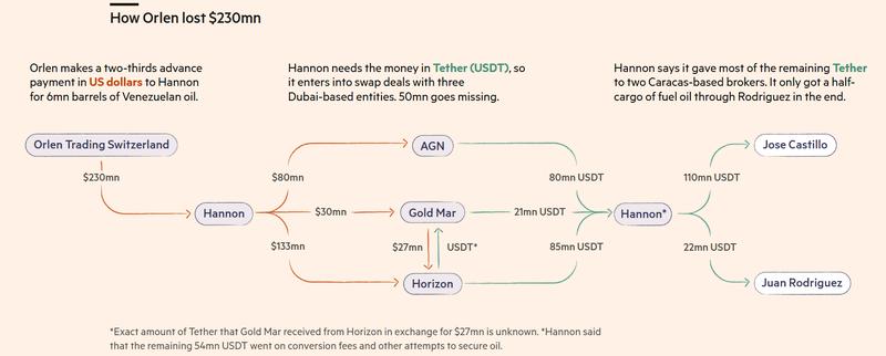 Payment flows diagram
