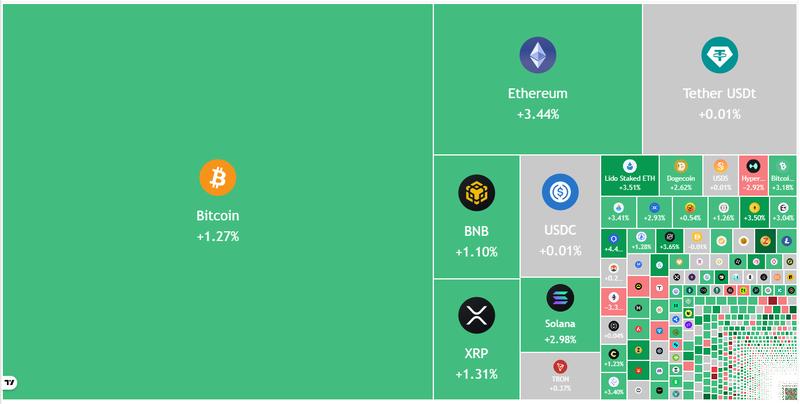 Crypto market data daily view