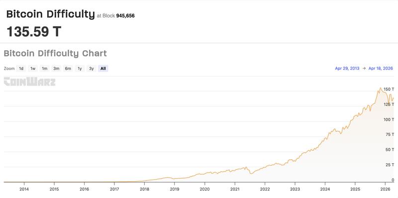 Mining, Bitcoin Mining, Mining Pools, Home Mining