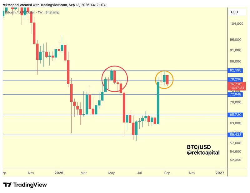 BTC/USD weekly chart