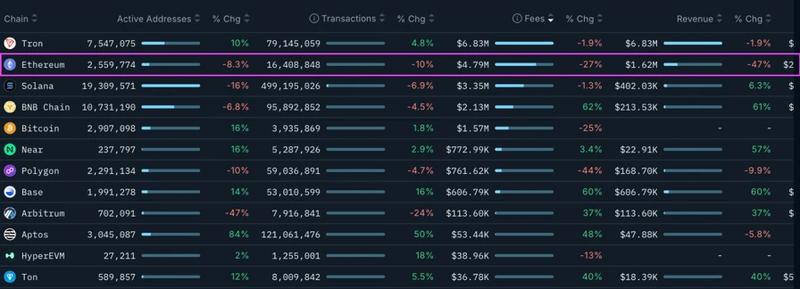 Blockchain comparison chart