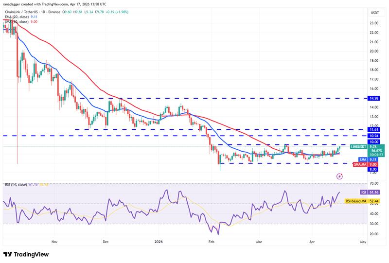 LINK/USDT daily chart
