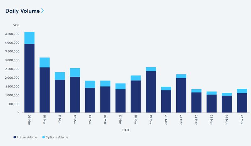 Crude oil futures and volume