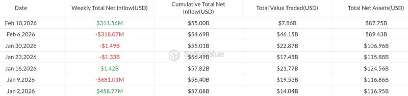 Weekly flows in US spot Bitcoin ETFs in 2026