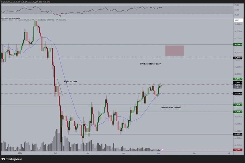 BTC/USD daily chart