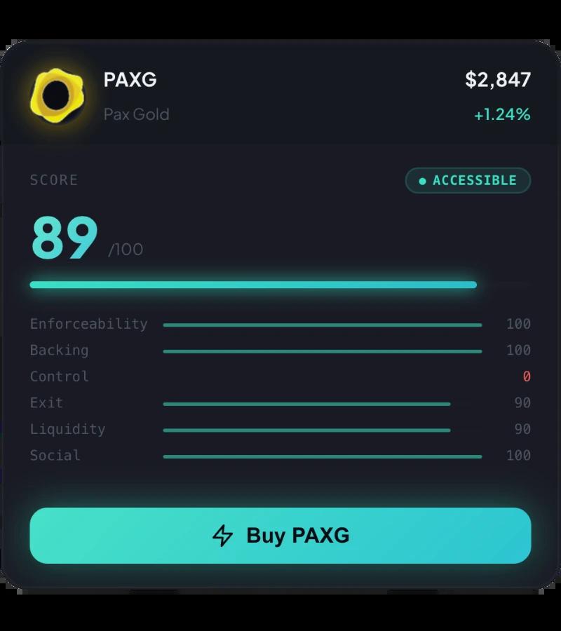 Realmint scoring system