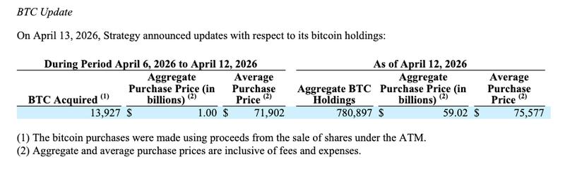 SEC filing showing Strategy's Bitcoin holdings