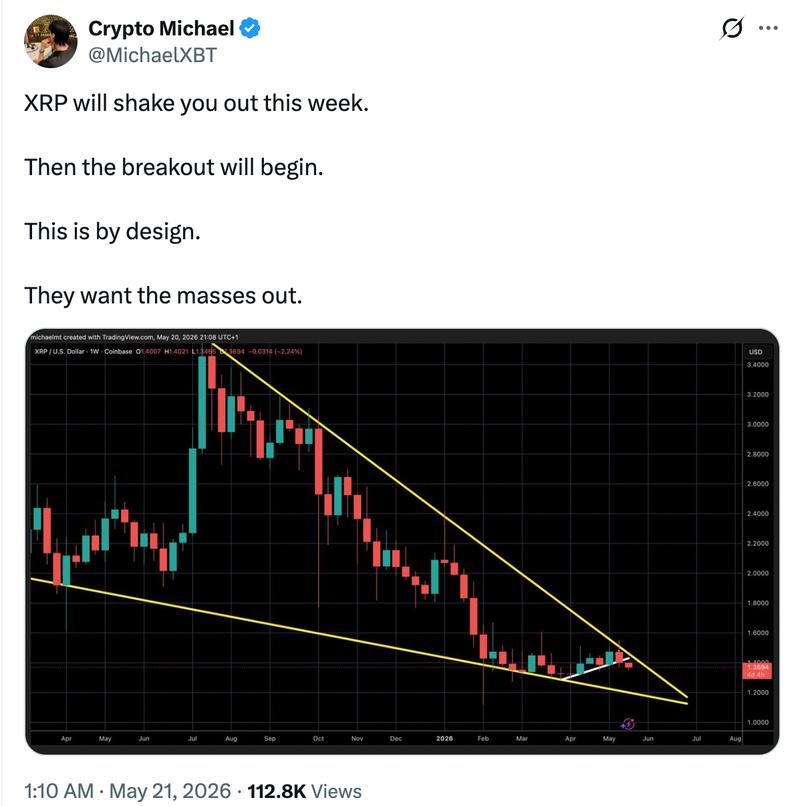 XRP/USD weekly chart