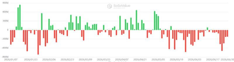 US-listed spot Bitcoin ETFs daily net flows