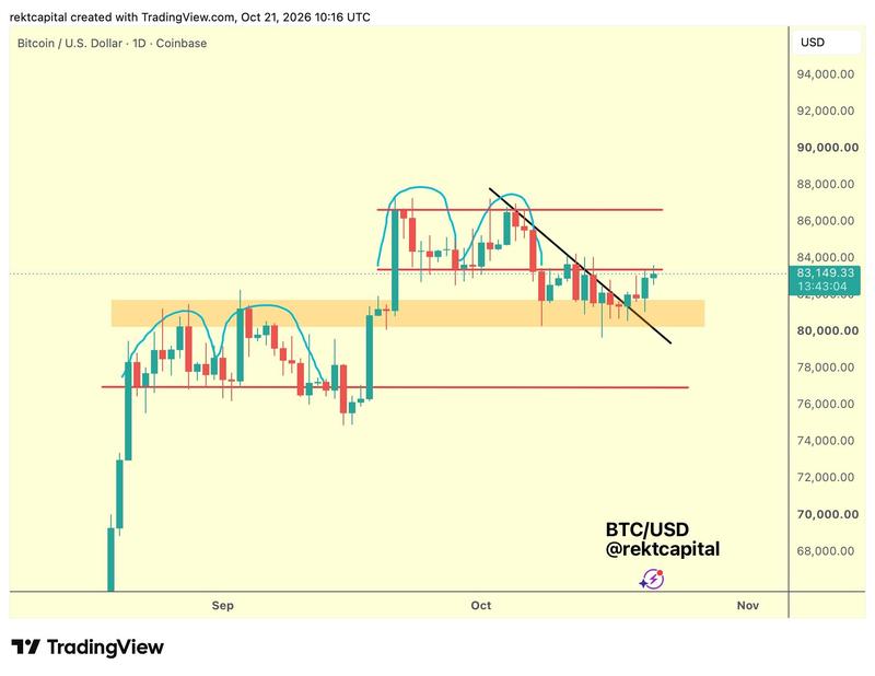 BTC/USD chart analysis