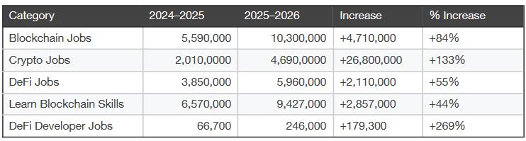Google search data obtained by 1Inch on certain crypto-related job searches