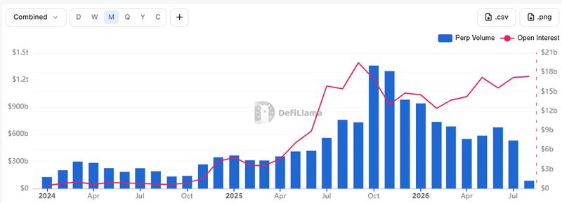 DEX perpetuals trading volume