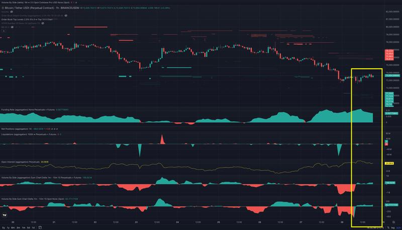 BTC cumulative volume delta