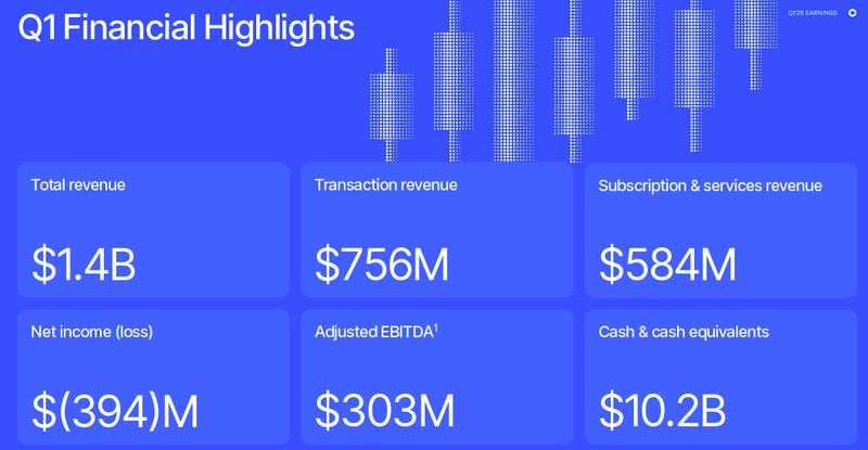 A summary of Coinbase's Q1 2026 earnings