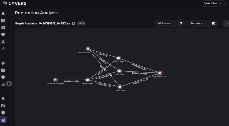 Cybercrime, Cybersecurity, Hacks, Decentralized Exchange, DeFi