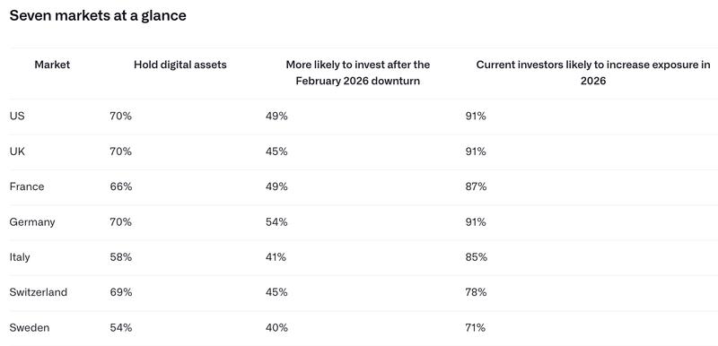CoinShares survey results