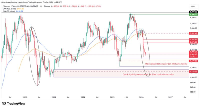 Cryptocurrencies, Business, Ethereum, Markets, Cryptocurrency Exchange, Binance, Price Analysis, Market Analysis, Ether Price