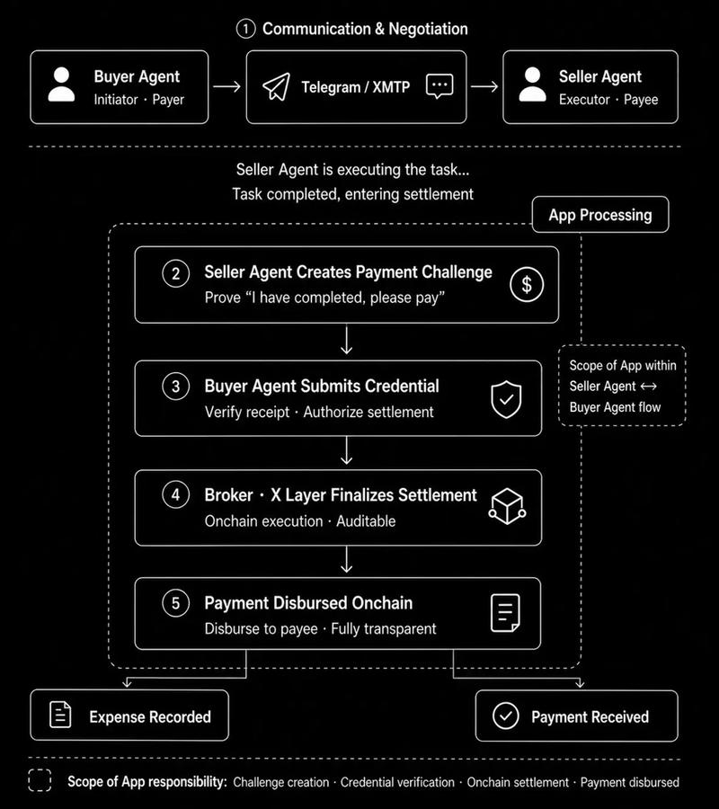 OKX AI agent framework
