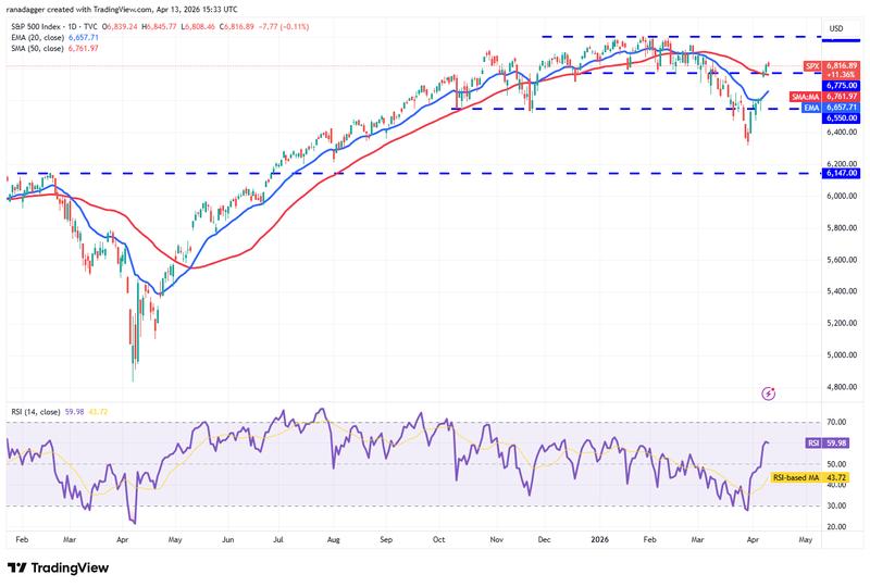 SPX daily chart