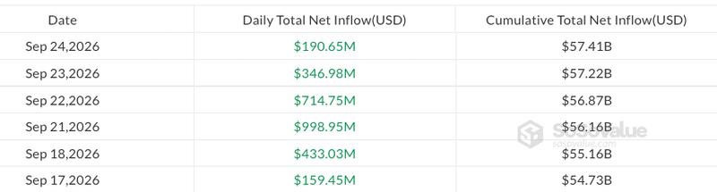 Daily flows in US spot Bitcoin ETFs chart