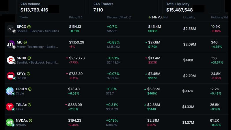 Solana tokenized stocks trading volumes