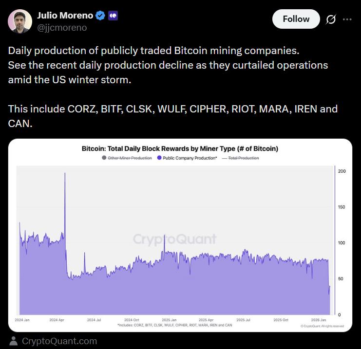 Bitcoin mining production data