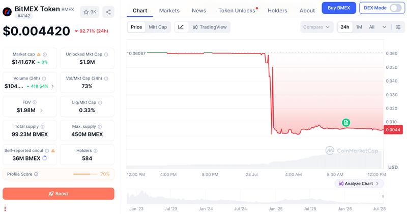 BMEX token price chart