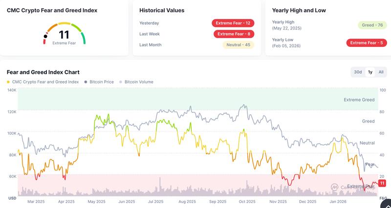United States, Stablecoin, Grayscale, Bitcoin ETF, ETF, SUI, Genius Act