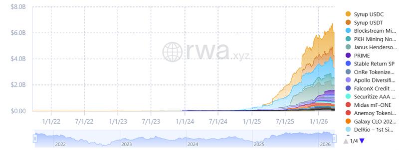 Kinexys targets the $6 billion tokenized credit market