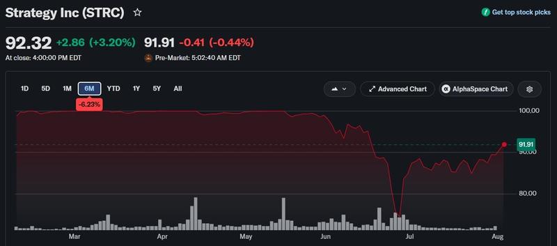 STRC price chart