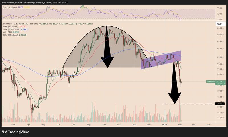 Ether inverse cup-and-handle