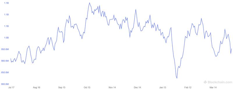 Bitcoin mining estimated hashrate