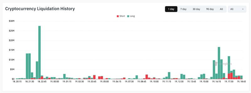 Crypto liquidation history