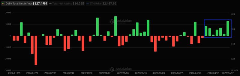 Spot ETH flows chart