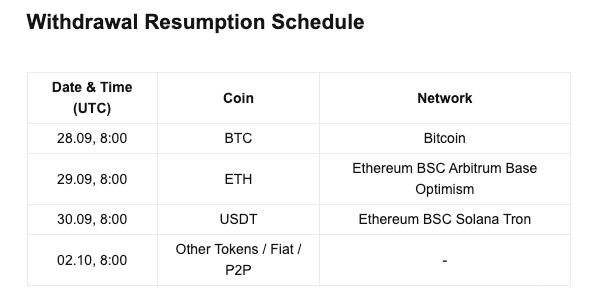 Bitget withdrawal schedule